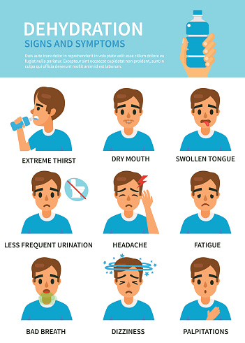 impuls Spanien har Dehydration Symptoms Stock Illustration - Download Image Now - Dehydration,  Infographic, Drinking - iStock