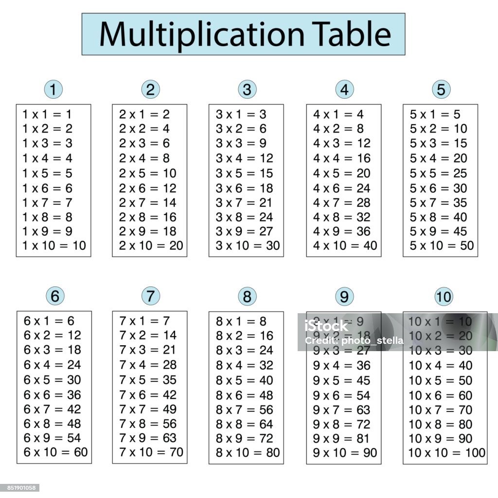 Multiplication Table One To Ten For Primary School Students Stock ...