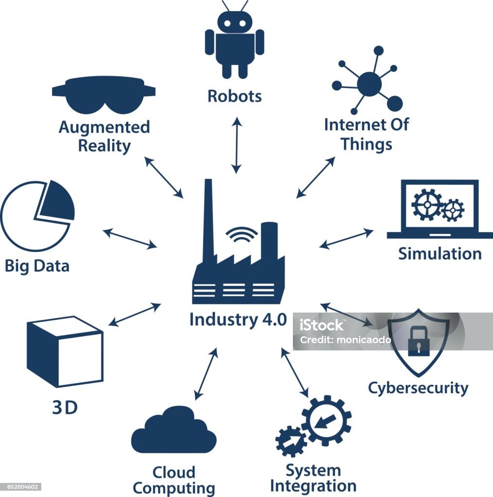 Internet industrial o industria 4.0 infografía - arte vectorial de Industria libre de derechos