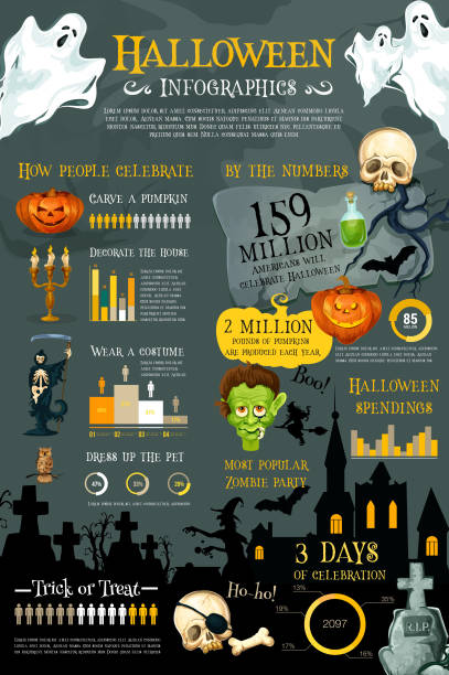halloween-urlaub-infografik mit diagramm und tabelle - riesenkürbis grafiken stock-grafiken, -clipart, -cartoons und -symbole