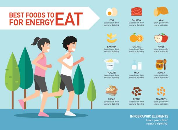 Best foods to eat for energy infographic Best foods to eat for energy infographic,vector illustration brain eater stock illustrations