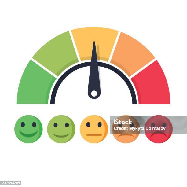 Vetores de Medidor De Satisfação Do Cliente Com A Ilustração Vetorial De Emoções Diferentes Cores De Escala Com Seta De Vermelho Para Verde e mais imagens de Satisfação