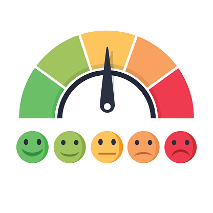 Customer satisfaction meter with different emotions Vector illustration. Scale color with arrow from red to green and the scale of emotions. The measuring device icon- sign tachometer, speedometer, indicators. Color scale of emotions