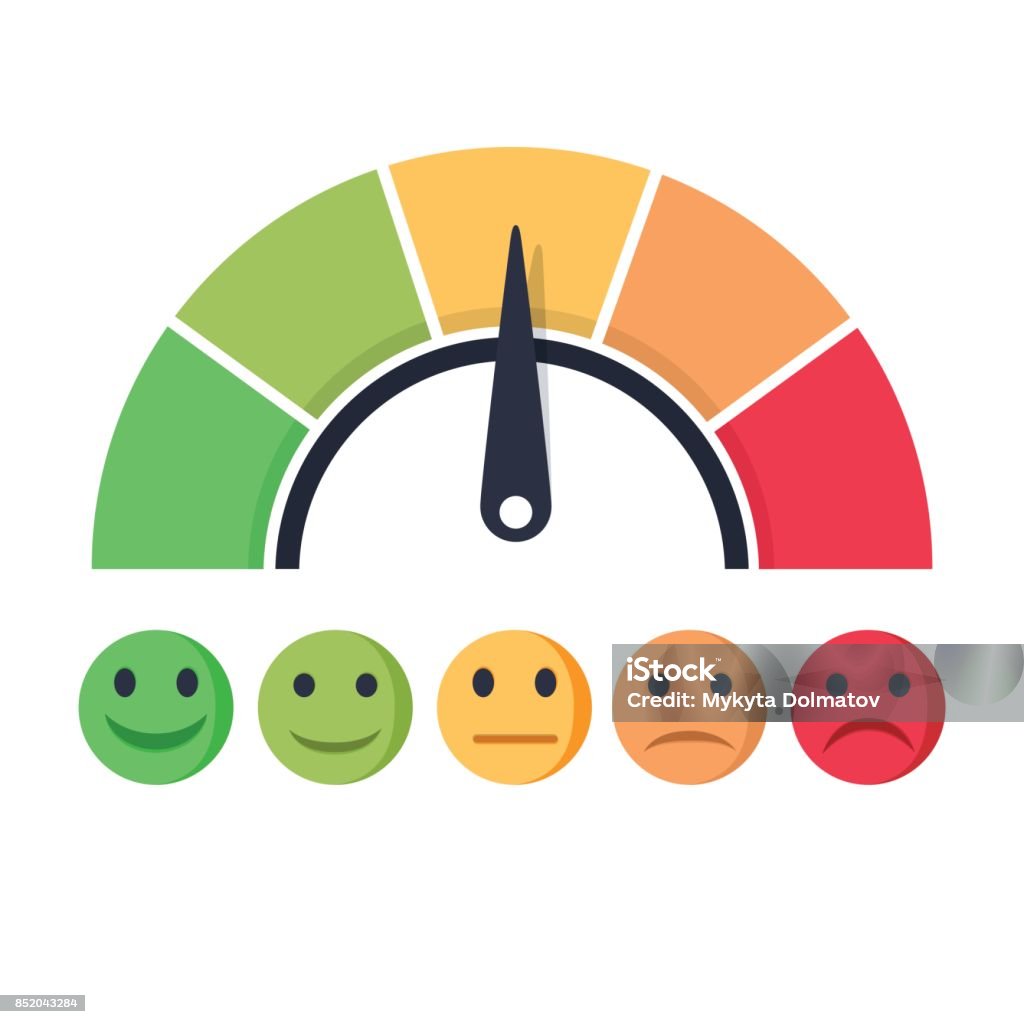 Customer satisfaction meter with different emotions Vector illustration. Scale color with arrow from red to green Customer satisfaction meter with different emotions Vector illustration. Scale color with arrow from red to green and the scale of emotions. The measuring device icon- sign tachometer, speedometer, indicators. Color scale of emotions Satisfaction stock vector
