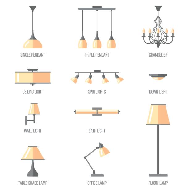 Light types Vector set of named indoor lighting types. Flat style. recessed light stock illustrations