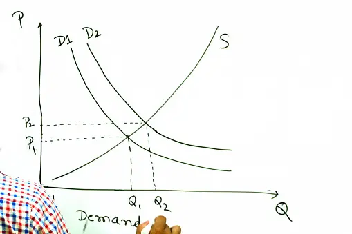 Deciphering the Supply and Demand Dynamics Deciphering the Supply and Demand Dynamics