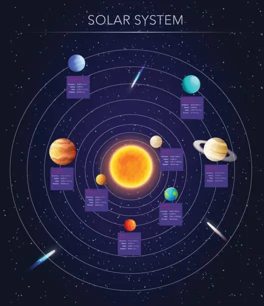 Vector illustration of Solar system science poster, vector