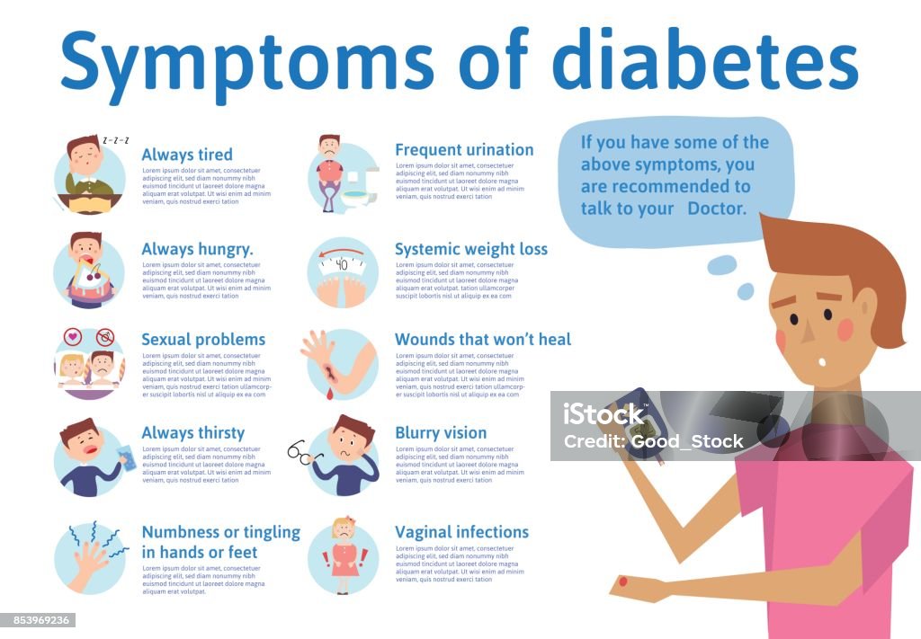 The symptoms of diabetes, infographics. Vector illustration for medical journal or brochure. The symptoms of diabetes, infographics. Vector illustration for medical journal or brochure. Young man measures the sugar level by glucometer. Diabetes stock vector