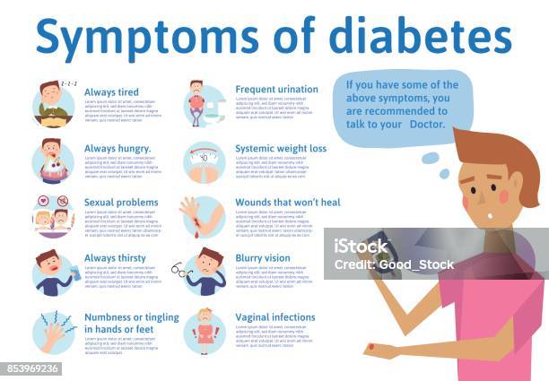 The Symptoms Of Diabetes Infographics Vector Illustration For Medical Journal Or Brochure Stock Illustration - Download Image Now