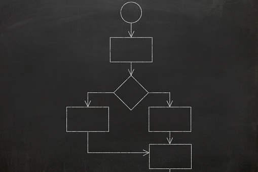 Flow chart strategy diagram blackboard