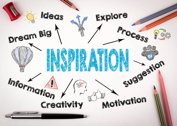 istock inspiration Concept. Chart with keywords and icons on white background 854791460