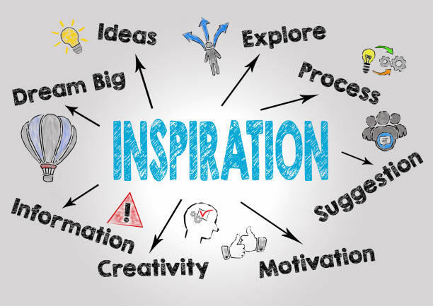 istock inspiration Concept. Chart with keywords and icons on gray background 854791470