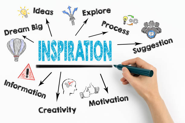 istock inspiration Concept. Chart with keywords and icons on white background 854791490