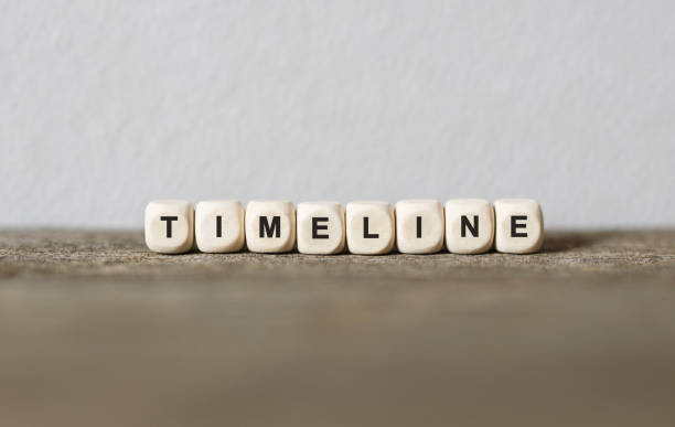 Word TIMELINE made with wood building blocks