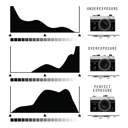 Perfect Exposure, Underexposure and Overexposure Icons with retro Film Camera Histogram Symbols. Vector Illustration Isolated on White Background.