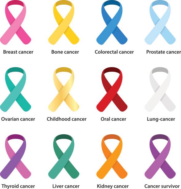 Colon Cancer Ribbon Illustrations, Royalty-Free Vector Graphics & Clip Art  - iStock
