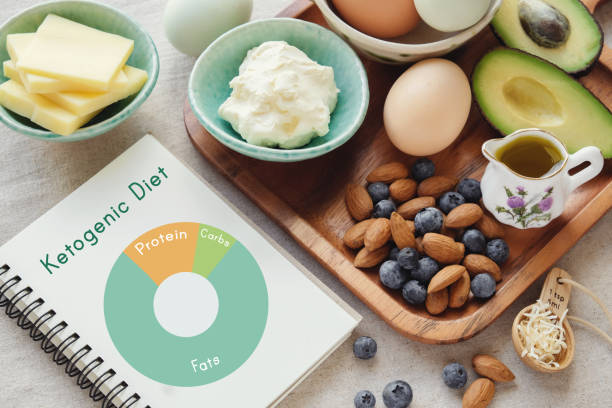 Deciding on a Keto Diet Plan: Pros and Cons of the Different Approaches 2 keto ketogenic diet with nutrition diagram low carb high fat healthy weight loss meal plan
