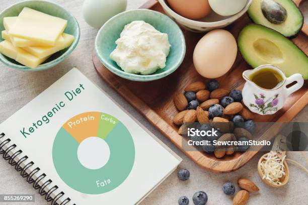 Keto Ketogenic Diet With Nutrition Diagram Low Carb High Fat Healthy Weight Loss Meal Plan Stock Photo - Download Image Now