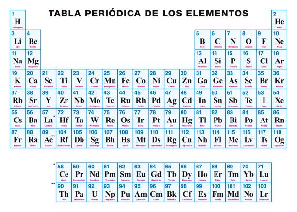 Ilustración de Tabla Periodica De Los Elementos Español y más Vectores  Libres de Derechos de Tabla de los elementos - Tabla de los elementos,  Español, Arreglo - iStock