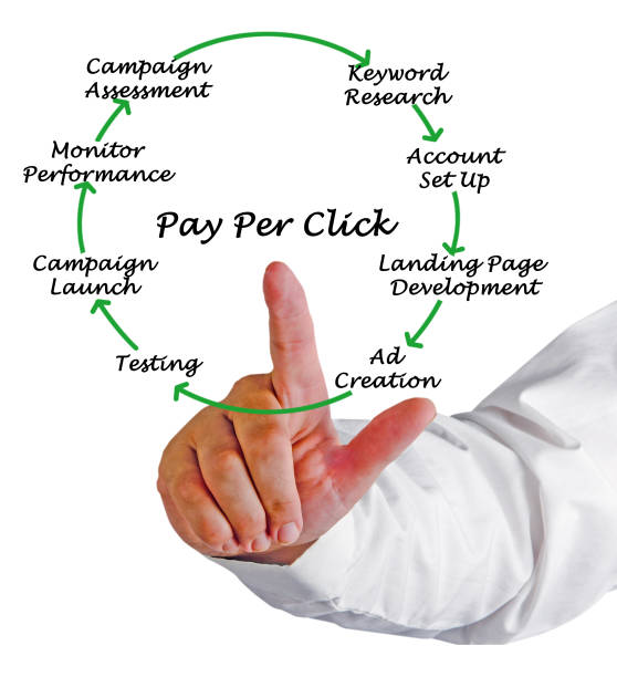 Pay Per 30+ Per Creation Stock Photos, Pictures & Royalty-Free Images - iStock