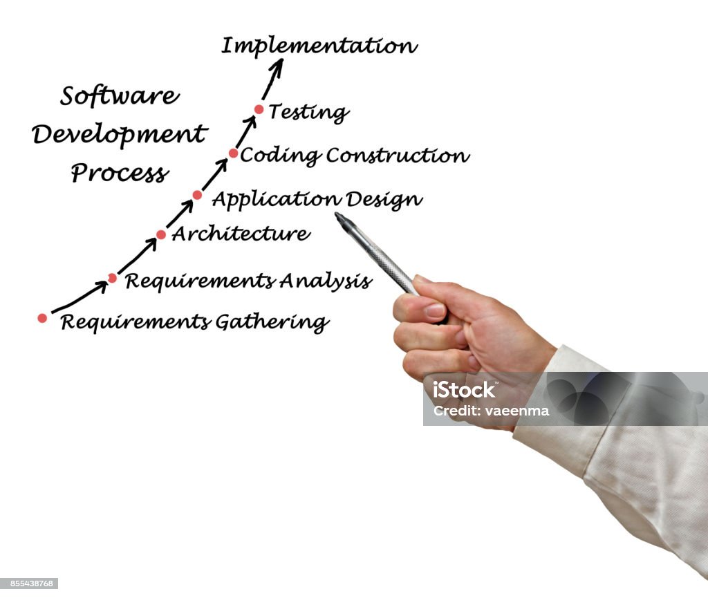 Process Development Software Photo Software Development Process Stock Photo - Download Image Now ...