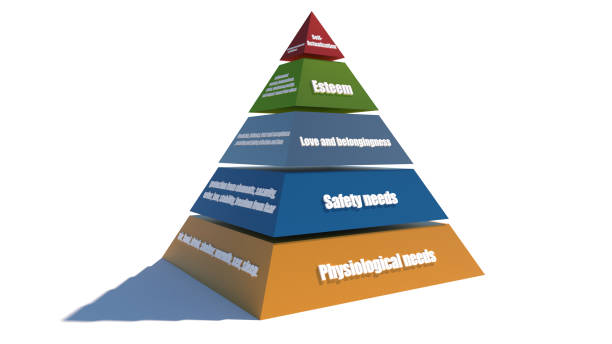 3D Maslow's hierarchy of needs 3D Maslow's hierarchy of needs hierarchy stock pictures, royalty-free photos & images