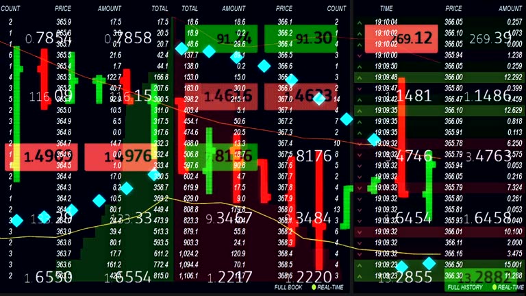 forex stock market chart ticker board on black background - new quality financial business animated dynamic motion video footage