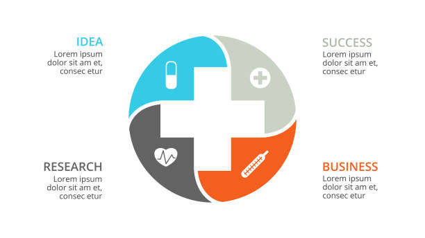 ilustraciones, imágenes clip art, dibujos animados e iconos de stock de vector plus infografía médica diagrama, gráfico profesional de la salud, presentación del hospital, carta de emergencia. logotipo médico de la medicina. concepto con 4 opciones, piezas, medidas, procesos - infografías médicas