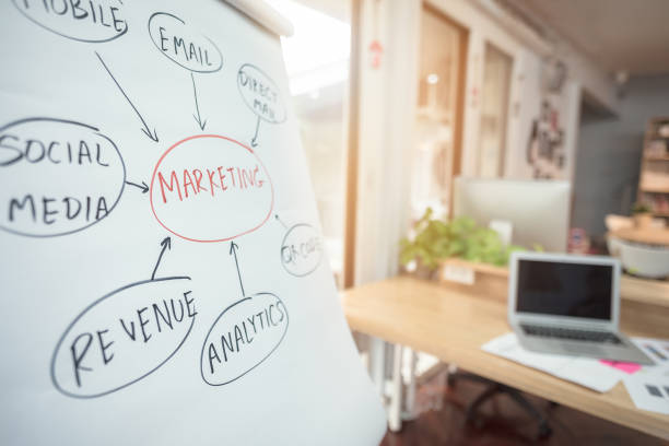 istock Marketing plan write on white paper for entrepreneur meeting and brainstorm 855867482