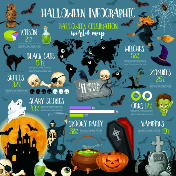 halloween urlaub feier infografik vorlage - geist grafiken stock-grafiken, -clipart, -cartoons und -symbole