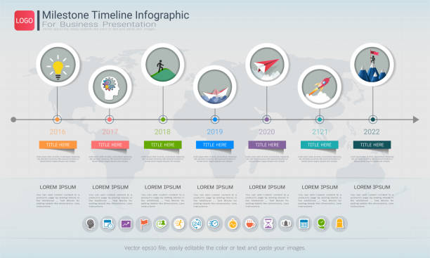 meilenstein timeline infografik design, straßenkarte oder strategieplan für unternehmenswerte, definieren lässt sich gebrauchte meilensteine für die terminierung im projektmanagement zu bestimmte punkten entlang einer projektzeitachse markieren - web page design infographic vector stock-grafiken, -clipart, -cartoons und -symbole