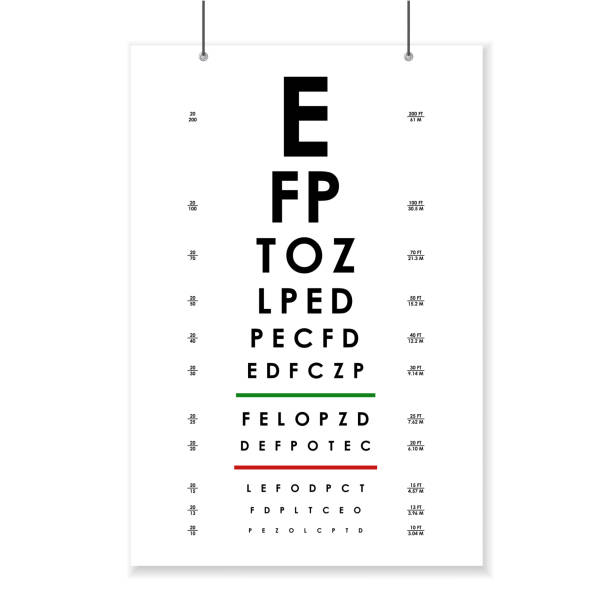 Poster Card of Vision Testing for Ophthalmic. Vector Poster Card of Vision Testing for Ophthalmic Concept Examination Visual Health Care Look Text. Vector illustration of Equipment Optometry human eye stock illustrations