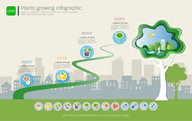 illustrations, cliparts, dessins animés et icônes de plantes qui poussent la chronologie infographie avec jeu d’icônes, sauver le monde et aller concept vert ou ecoentreprises, l’écologie, modèle de diagramme de l’amicale, utilisé pour appliqué guide de processus et de conception de plantation. - concepts and ideas nature plants transportation