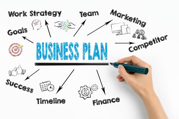 istock Business Plan Concept. Chart with keywords and icons on white background 857219398