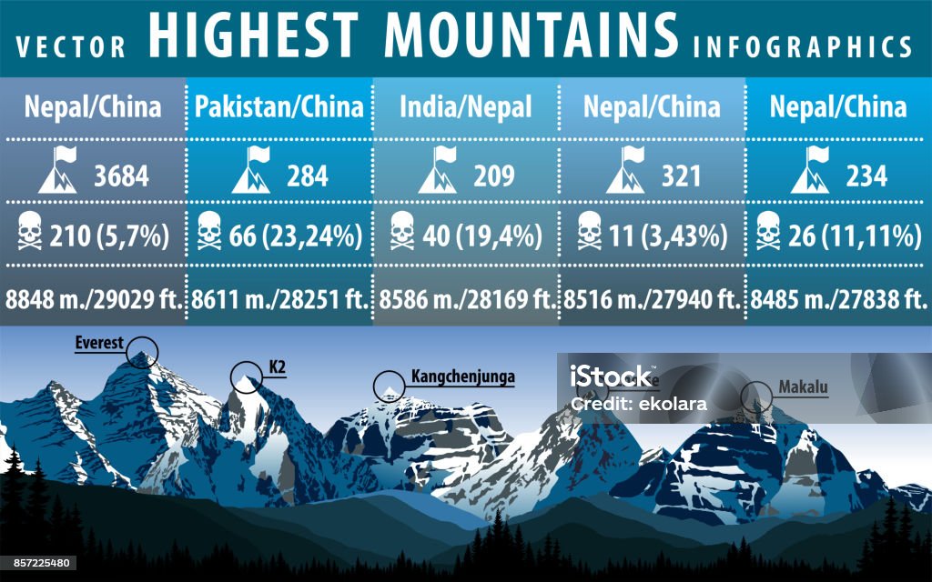 Le Vette Più Alte Del Mondo Infografica Vettoriale Delle Cinque Vette Più Alte Del Mondo - Immagini