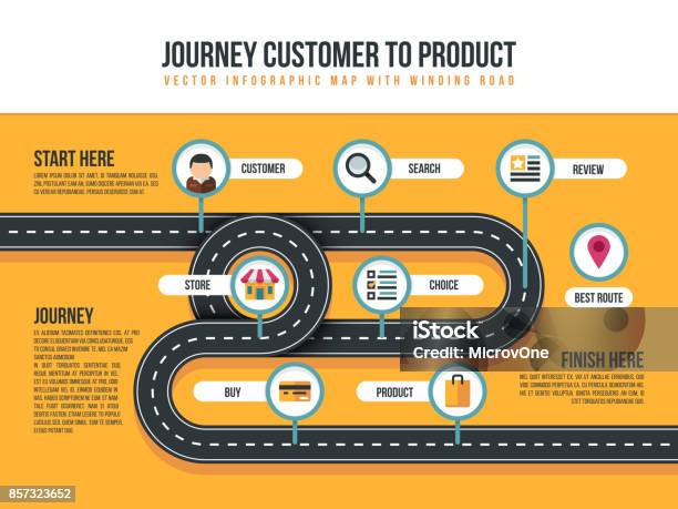 Client Voyage Vecteur Carte De Mouvement Produit Chemin De Flexion Et De Boutiques Dicônes Vecteurs libres de droits et plus d'images vectorielles de Échappée belle