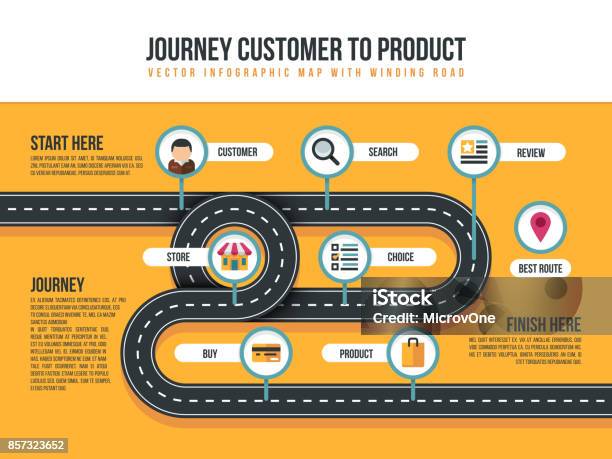 Customer Journey Vector Map Of Product Movement With Bending Path And Shopping Icons Stock Illustration - Download Image Now