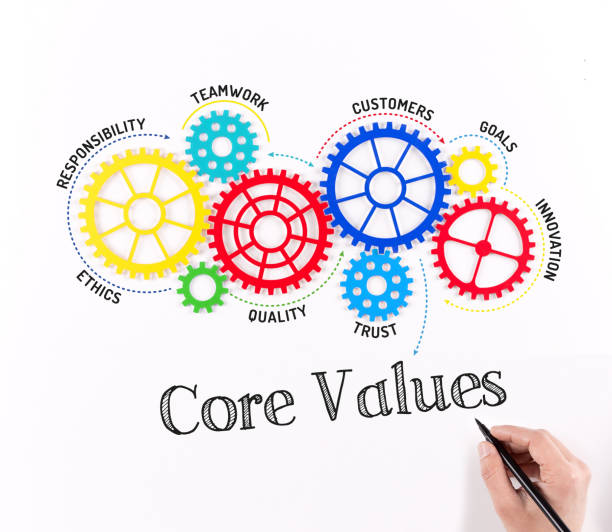 istock Business Gears and Core Values Mechanism 858107310