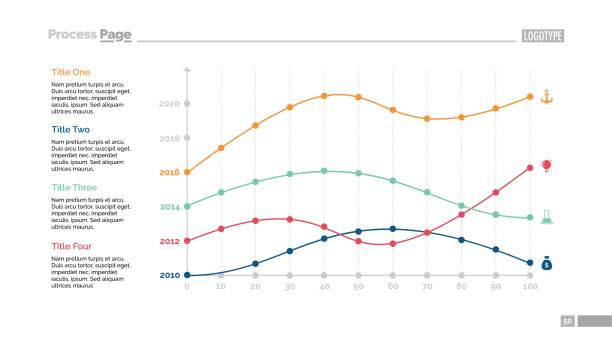 mẫu trang chiếu biểu đồ bốn điểm - biểu đồ tuyến tính bức ảnh hình minh họa sẵn có