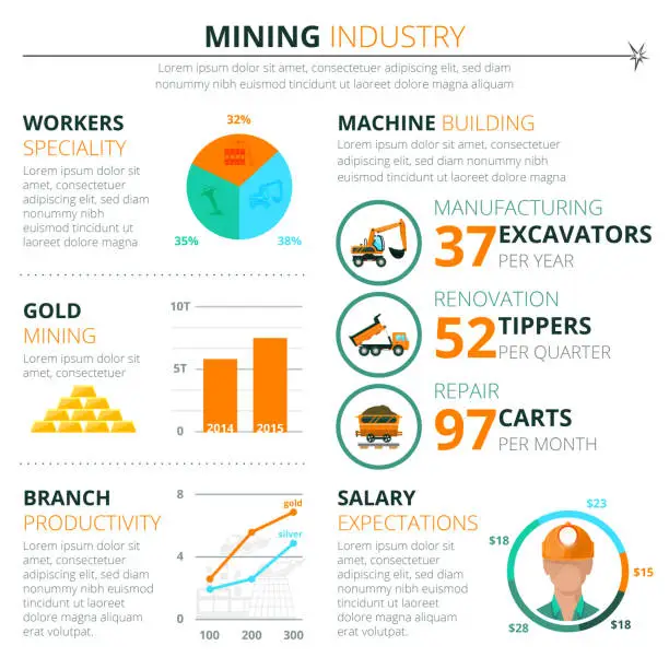 Vector illustration of Mining industry development potential infographics layout