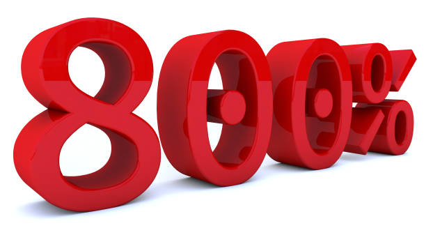 istock 3d rendering percentage number in red color 858315924