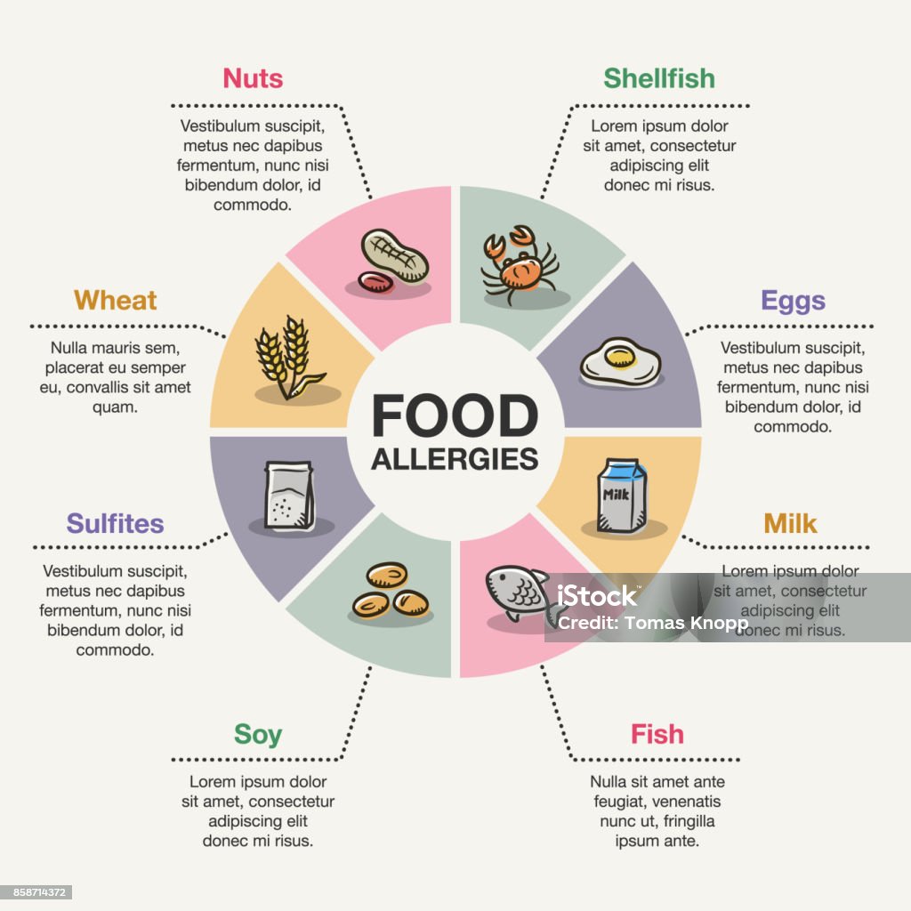 Nahrungsmittelallergien - Lizenzfrei Allergie Vektorgrafik