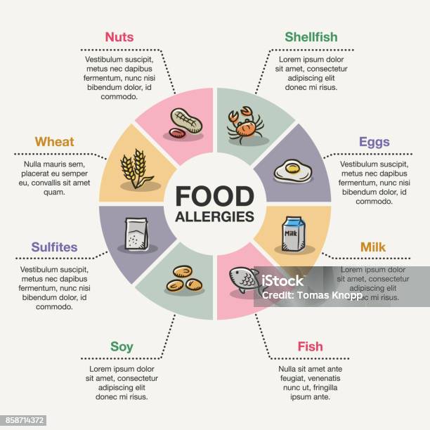 Nahrungsmittelallergien Stock Vektor Art und mehr Bilder von Allergie - Allergie, Speisen, Icon