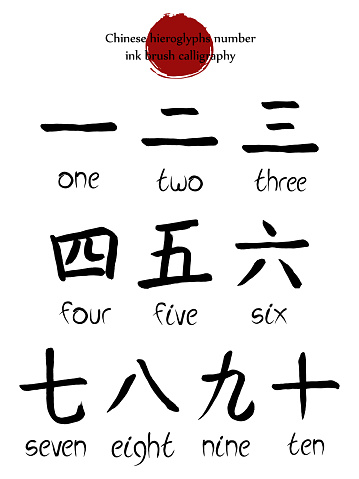 Set of Chinese hieroglyph numbers 1,2,3,4,5,6,7,8,9,10 with translation. Hand drawn ink brush numerals on white background.