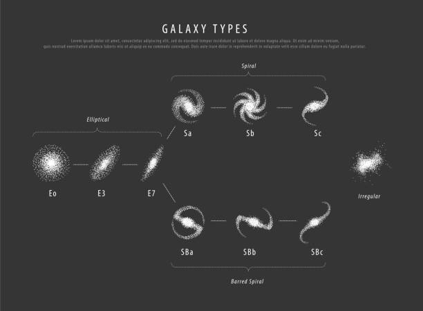 Education poster galaxy types with description vector Education astronomy poster galaxy types with description vector spiral galaxy stock illustrations