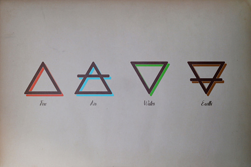 Reproduction of the Four elements in Alchemy on an old paper.