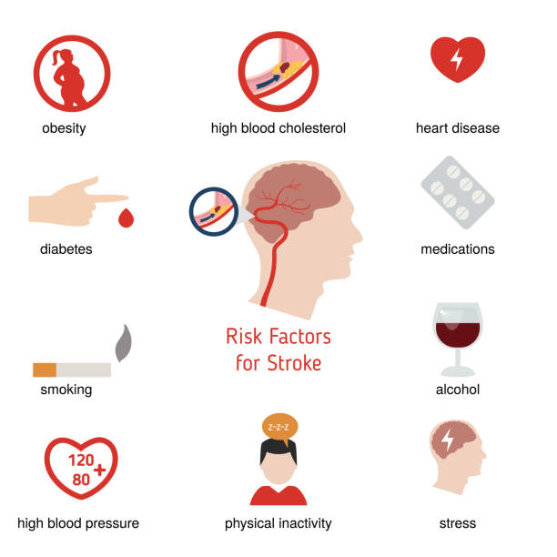 infografiki dotyczące udaru - anoxia stock illustrations