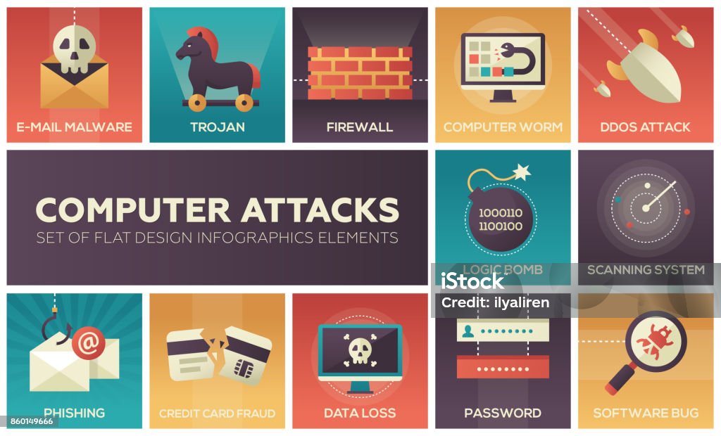 Computer attacts - set of flat design infographics elements Computer attacks - set of flat design infographics elements. E-mail malware, trojan, firewall, worm, ddos, logic bomb, scanning system, phishing, credit card fraud, data loss, password, software bug Network Security stock vector