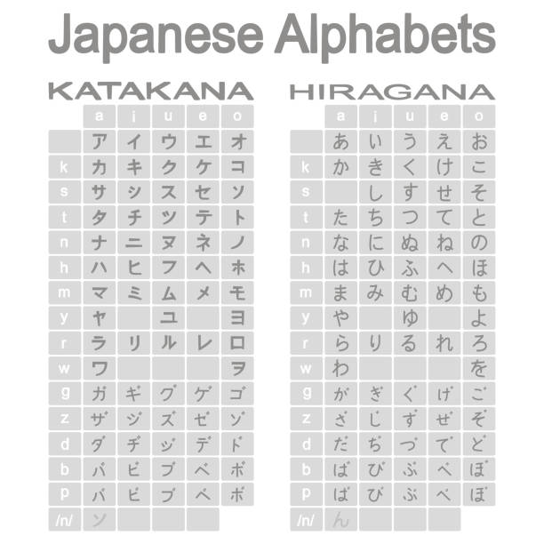 ilustraciones, imágenes clip art, dibujos animados e iconos de stock de conjunto de iconos monocromos con alfabetos japoneses hiragana y katakana - escritura japonesa
