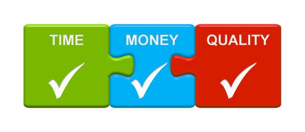 istock 3 Puzzle Buttons showing Time Money Quality 860877046
